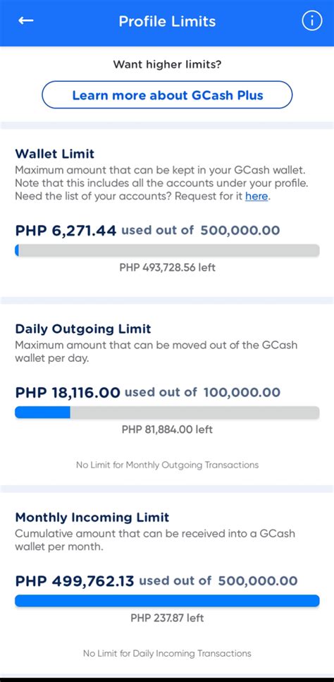 Profile Limit Calculator – GCash.